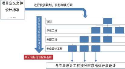 洞察工程管理重難點(diǎn)，開創(chuàng)造價(jià)咨詢新服務(wù)