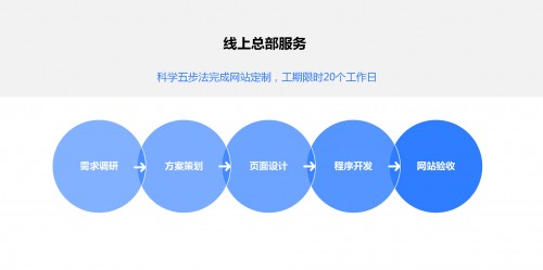 世界工廠網(wǎng)全面賦能企業(yè)官網(wǎng)，釋放線上總部的活力和潛能